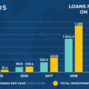 Loans Funded on Mintos