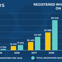 Registered Investors on Mintos